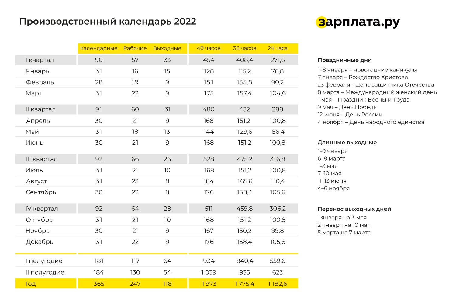 Рабочие часы 2022 году