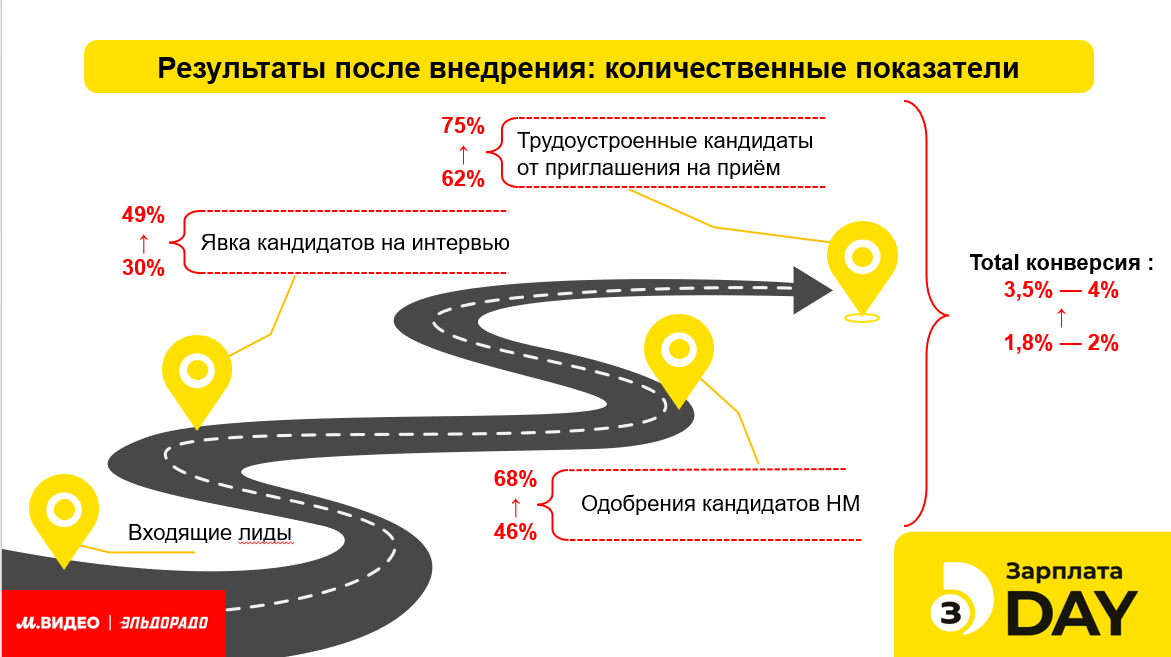 Изображение выглядит как текст, снимок экрана, Шрифт

Контент, сгенерированный ИИ, может содержать ошибки.